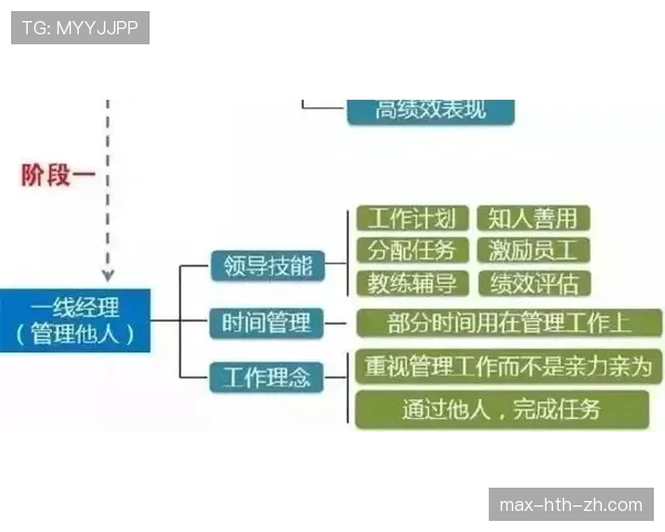 菲利克斯与福登的成长路径差异：体系适配性如何塑造发展上限