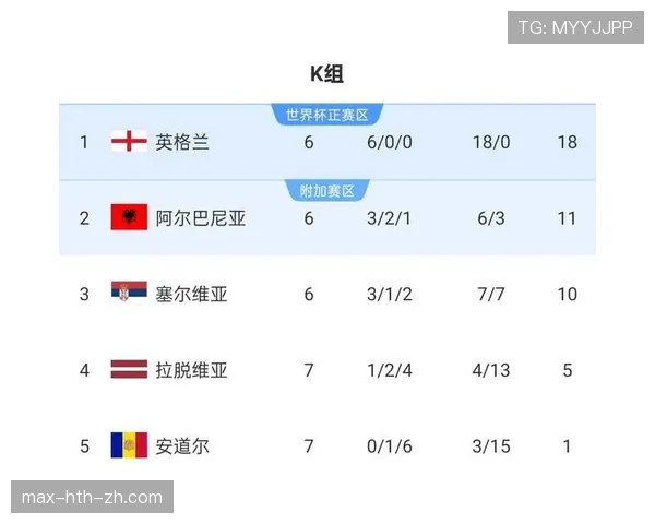 2026世界杯最佳第三如何确定晋级 2026世界杯最佳第三如何确定晋级