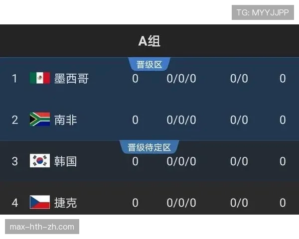2026世界杯哪种战术最容易帮助球队出线 2026世界杯哪种战术最容易帮助球队出线