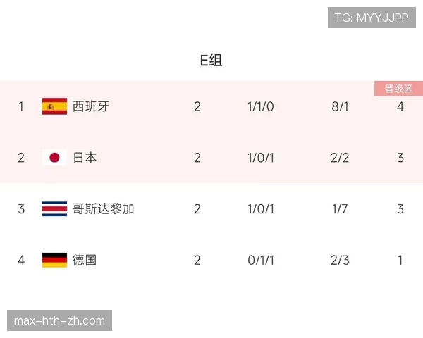世界杯E组热门搜索关键词汇总 世界杯E组热门搜索关键词汇总